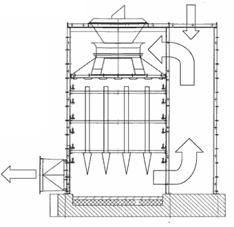 Ленточная трехходовая сушка AKW AKA-DRY: схема циркуляции воздуха