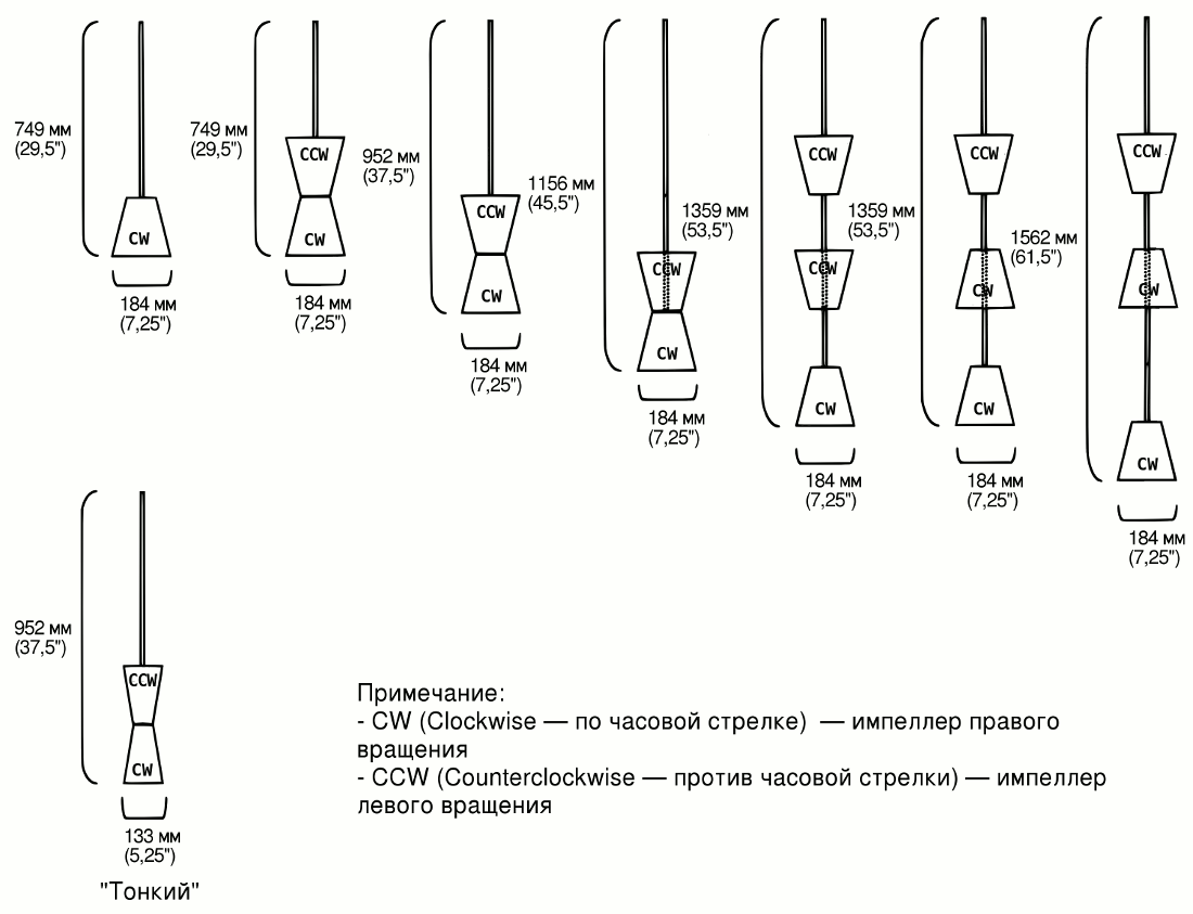 Типовая конфигурация импеллеров миксеров JBW