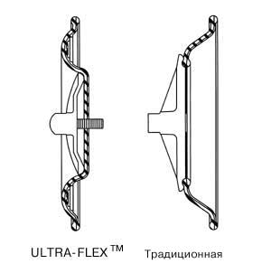 Диафрамы ULTRA-FLEX™ компании WILDEN